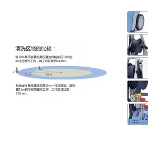 ������ ��ѹ��ˮ��ϴ�� K1152TST ���̼۸� ����