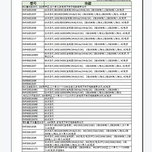 ̨��DVP-ES2ϵ��PLC/DVP24ES200R/DVP32ES211T