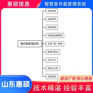 山东惠硕诚信企业-智慧窨井盖管理系统建设