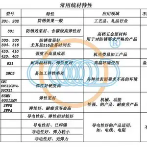 东莞不锈钢304压缩弹弓压力值 东莞市玖胜五金弹簧供应