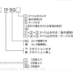 �Ͼ����Ӧ�ձ����ʵ�ҵ��̤����SFG-1SG3