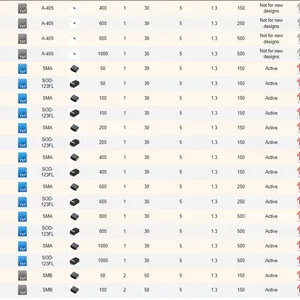 ��ָ�������DO-15,DO-41,DO-201AD,R-1,SMA,SMAF,SMB,SMC,SOD-123SL,SOD-123FL,TO-220AC