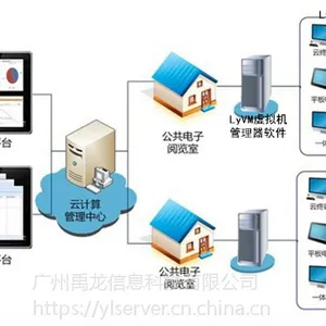 云桌面解决方案 云终端办公系统 YL124 禹龙桌面虚拟化方案