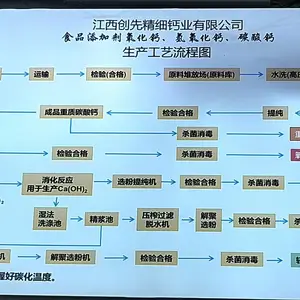 江西创先精细钙业有限公司