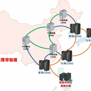 游戏加速,CDN加速,waf安全,IPLC***物理