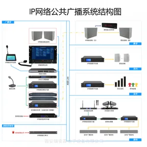 ��ӦSPON (����) XC-9872 IP�������߻�Ͳ�ɼ���
