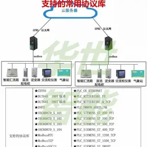 DLT645转MQTT网关 窨井监测主机 管网防爆压力温度流量振动位移 电火灾预警 PT100测温 集线中继器 SRRC无线网关