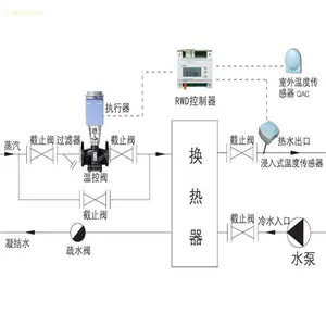 DC4-20mA����һ�廯Զ�̿��Ƶ綯������ѹ��