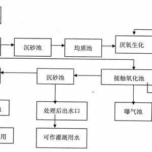一站式水处理设备,软化水处理设备