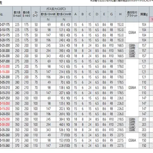 原装进口日本ERON支撑杆GS090-08-171 特价销售