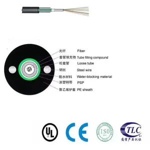 ADSS-8b1-300����ADSS���½��ADSSͨ�Ź���ADSS�ܿյ�������