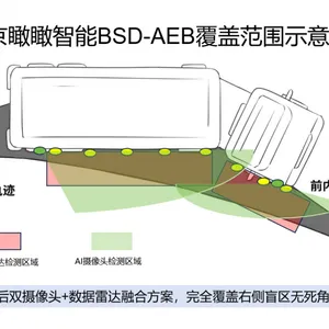 北京瞰瞰智能 BSD-AEB改装 国内改装性能*** 国内***