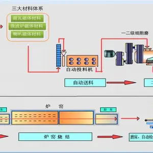 磁性材料MES软件