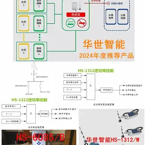 HS-6002G光伏监控 全景监控通讯管理机 升降机水轮机防逆流断路器功率跟踪控制器 功率变送器 光功率预测与微气象