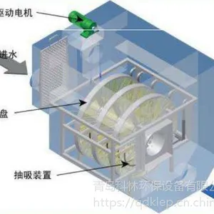 污水脱氮去除总磷TP去SS设备生物膜磁絮凝