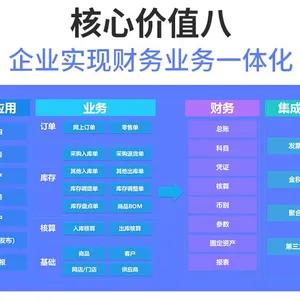 益阳金蝶云金蝶云价格实惠