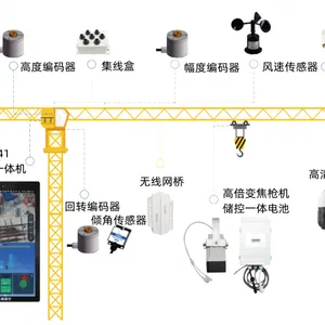 大象漫步 工程机械数字化运营管理平台 塔吊可视化监控 DXTC-041