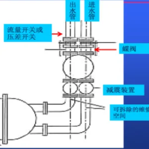 塞特恩全自动毛刷在线