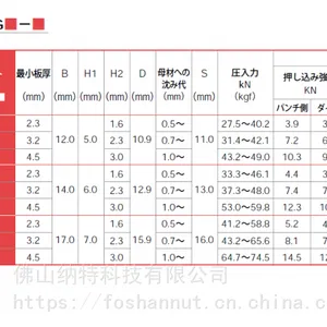 POPѹí��ĸ SGϵ�� SG10-23, SG10-32, SG10-45