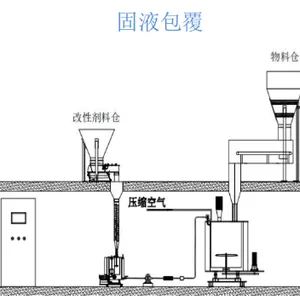 北京实验室粉体改性设备 唐古拉颗粒机械供应
