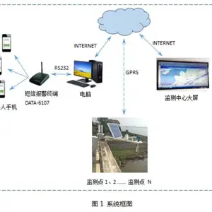 矿山自动化监测公司-矿山自动化监测-中岩大地(查看)