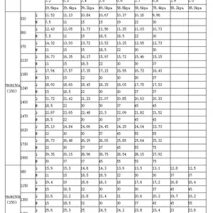 高压水冷型三叶罗茨鼓风机 屠宰场污水曝气行业 型号TBSR100