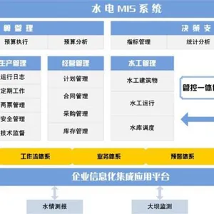 电厂工作票操作票系统