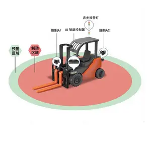 工业叉车AI智能防护系统 防撞预警 控制减速停车