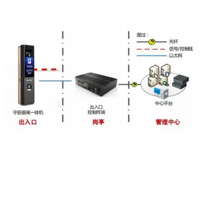 DS-TMC3B7-EHL ����������ε��բץ����ʾһ��� 300��3.1-6mm����ͷ DS-TMC3B7-EHR
