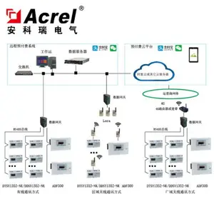 学校预付费商铺售电管理系统