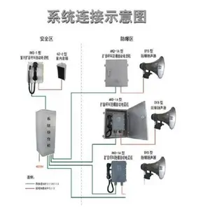 MKY-AKD-1A �������з����Զ��绰�����:3611