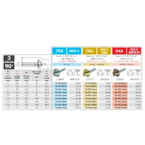 �ն��ɹ�Ӧ�����Polledri ���۳�����ͷ3T/90��DIN335-C HSS