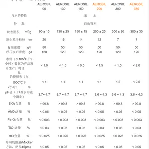 赢创德固赛--气相法二氧化硅A200白炭黑