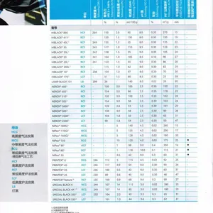 山东青岛欧励隆(德固赛)NEROX 600高色素碳黑