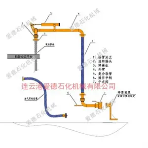 扬州底部装卸臂厂家 能够灵活地适应不同的装卸需求