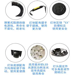 ǿ��FW6101�ƶ�������ЯʽӦ������� ��������ʩ�����޵� ����Ʒ��