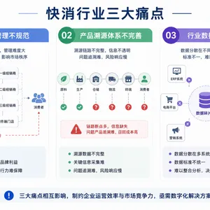 超级码云一物一码体系:破解合规与渠道难题