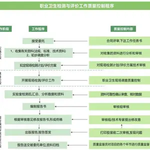 深圳南山***好的电镀行业控制效果评价