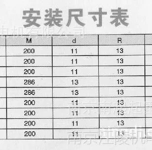 YSZ 90-4 1.5KW 软启动电机