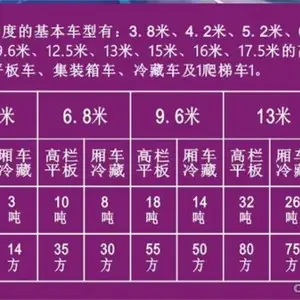 中山有去到山西长治6米8高栏9米6厢式回头车出租