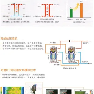 美的空气能热泵热水器RSJ-200MS-540V1商用5P酒店宿舍专用包安装