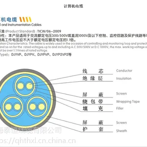 青海众邦电源线RVV监控电线