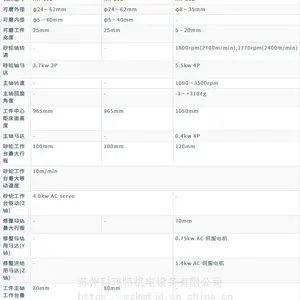 �ձ�����ȫ��IZK��Ȫ KN-102 KN-202ϵ��С��ĥ�� �ڿ�ֱ����Χ5��40