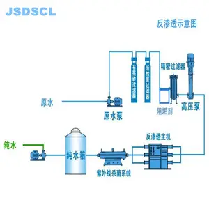 反渗透膜阻垢剂贴牌YF790提供OEM代工及定制加工服务