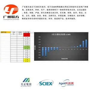 保护柱批发-河源保护柱-联方广东总代理(查看)