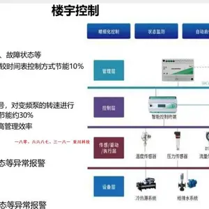 体育中心ESHG-T-A边缘计算网关及照明系统报价及技术支持