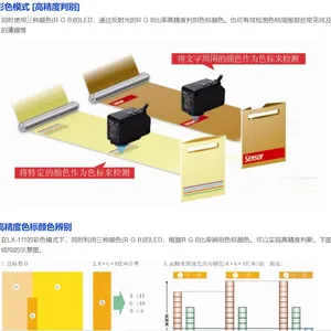 供应松下圆柱光传感器CY-211A A CY-223 CZ-111A 现货