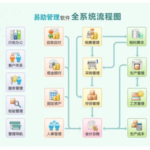 鼎新易助ERP软件V8.0，为中小型制造业规范管理保驾护航！