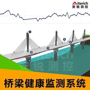 桥梁施工安全监测系统方案 桥梁位移监测静力水准仪