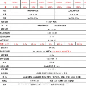 供应中频电源400Hz电源品牌合肥赛贝特JSN-1680系列航空静变电源